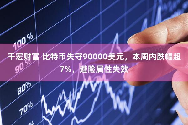 千宏财富 比特币失守90000美元，本周内跌幅超7%，避险属性失效